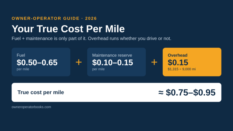 True cost per mile breakdown for owner-operators: fuel, maintenance and overhead cost per mile
